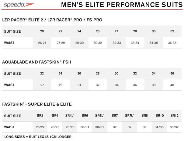 Speedo Lzr Elite 2 Size Chart