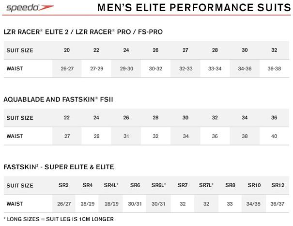 Speedo Swimsuit Size Chart