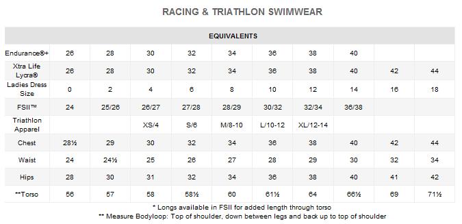 Lzr Racer X Size Chart