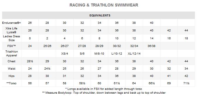 Speedo Womens Swimsuit Size Chart